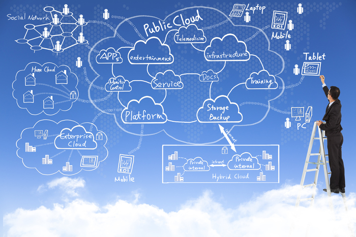 Cloudoplossingen en -advies voor MKB en ZZP