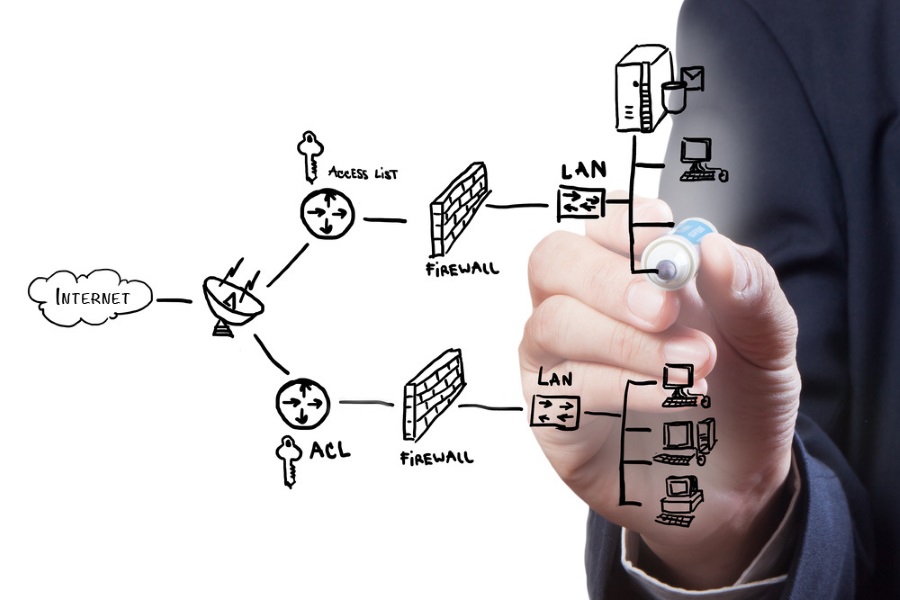 Hardware, software en netwerk